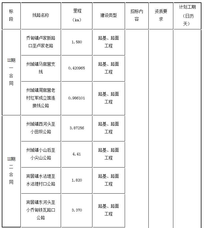 標段劃分、招標內(nèi)容及計劃工期1