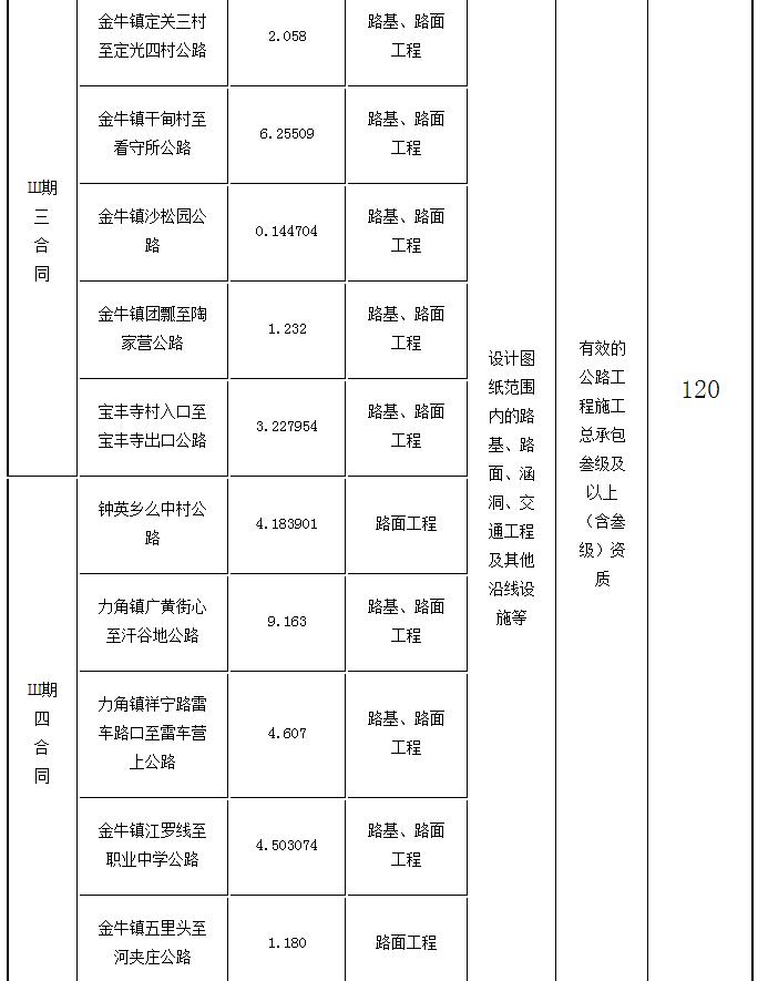 標段劃分、招標內(nèi)容及計劃工期2