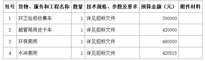 內(nèi)容及分包情況