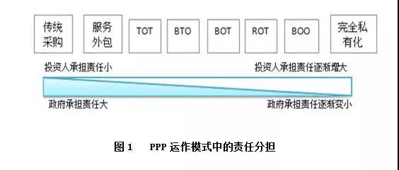 PPP運作模式詳解