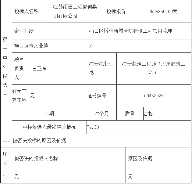 鄧州市婦幼保健院整體搬遷項目勘察、設(shè)計、監(jiān)理（第三標(biāo)段：監(jiān)理）