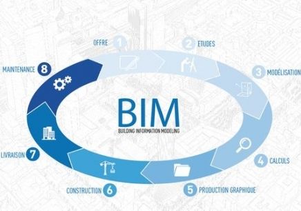 BIM技術(shù)如何促進工程造價的精細(xì)化？