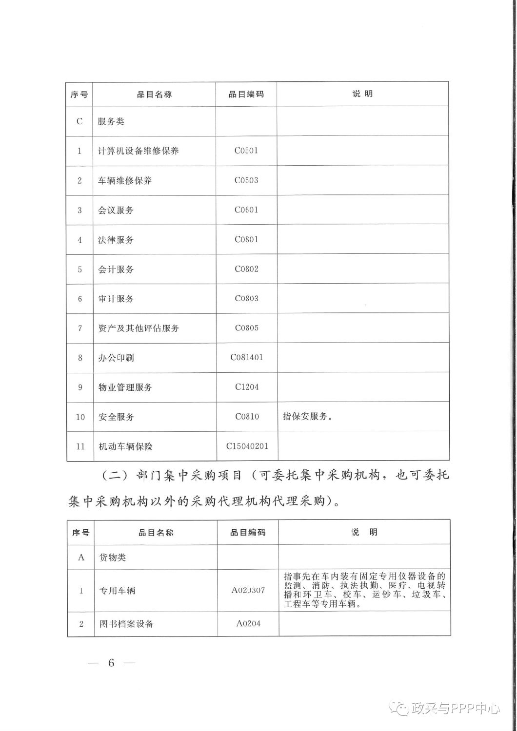 《陜西省人民政府辦公廳關于印發(fā)2020年度政府集中采購目錄及采購限額標準的通知》