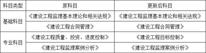 重磅！總監(jiān)任職要求大改，不用注冊監(jiān)理工程師也能擔(dān)任！