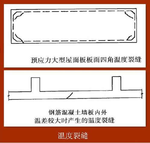 溫度裂縫