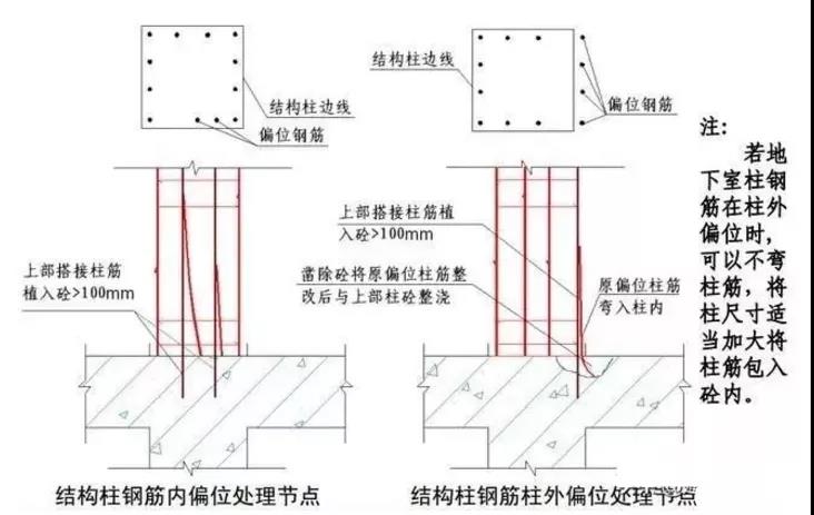 收藏！鋼筋偏位的幾種處理方法