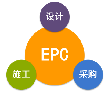 EPC總承包合同的十二類常見風(fēng)險該如何規(guī)避，答案在這！