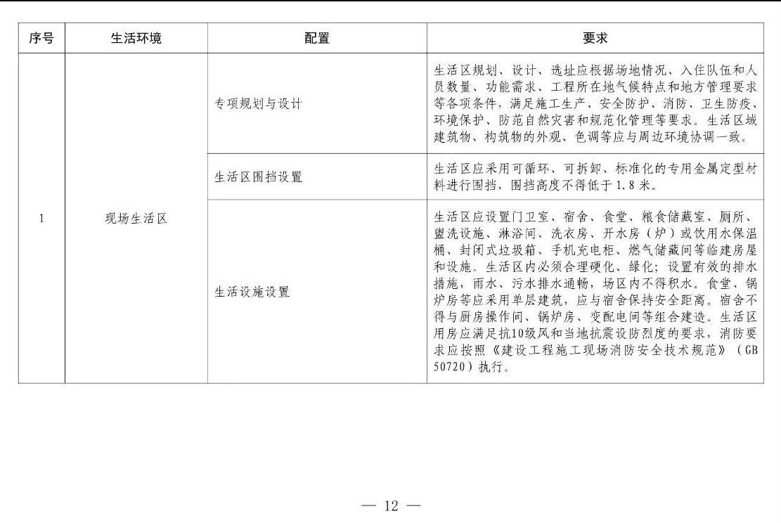 住建部等12部門(mén)聯(lián)合發(fā)文，未來(lái)5年建筑工人改革大方向定了！