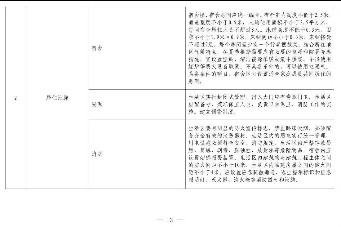 住建部等12部門(mén)聯(lián)合發(fā)文，未來(lái)5年建筑工人改革大方向定了！