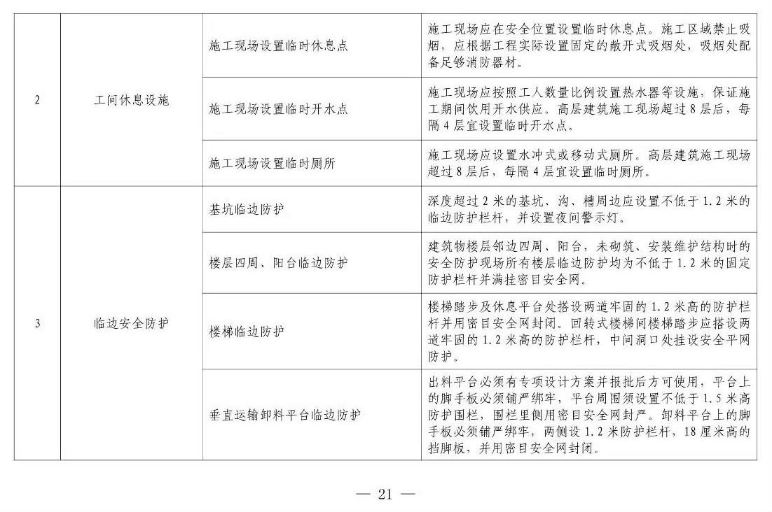 住建部等12部門(mén)聯(lián)合發(fā)文，未來(lái)5年建筑工人改革大方向定了！