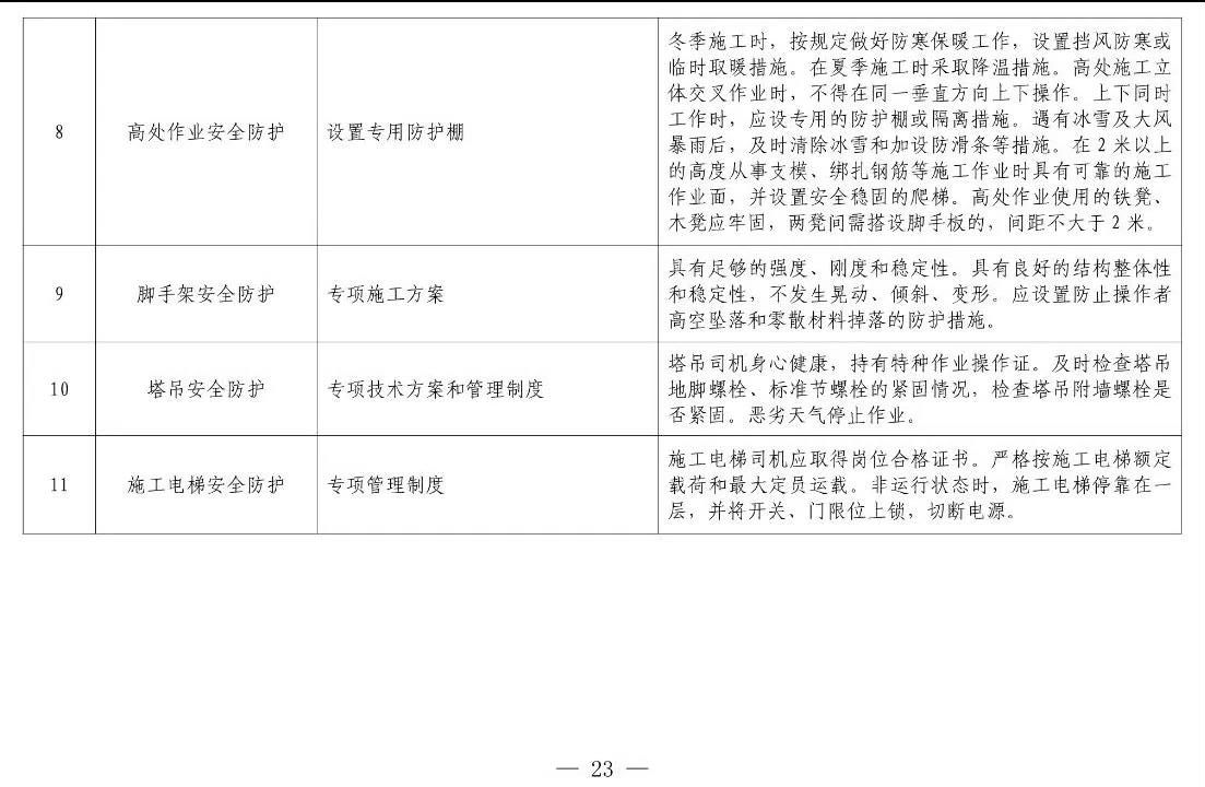 住建部等12部門(mén)聯(lián)合發(fā)文，未來(lái)5年建筑工人改革大方向定了！