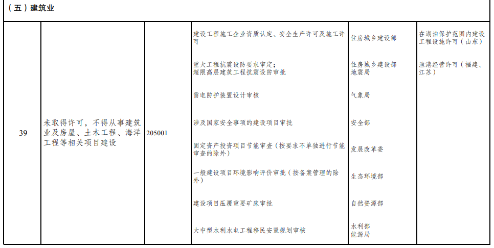 取消圖審、限制保證金比例！國家發(fā)改委就2021版《市場準(zhǔn)入負(fù)面清單》公開征求意見！