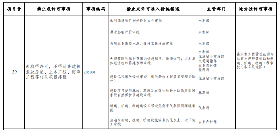 取消圖審、限制保證金比例！國家發(fā)改委就2021版《市場準(zhǔn)入負(fù)面清單》公開征求意見！