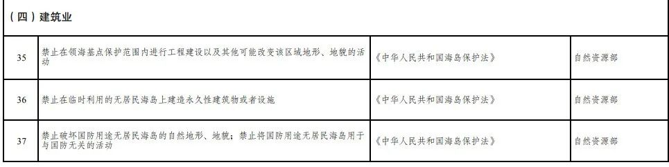 取消圖審、限制保證金比例！國家發(fā)改委就2021版《市場準(zhǔn)入負(fù)面清單》公開征求意見！