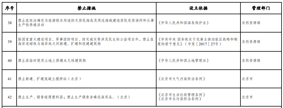 取消圖審、限制保證金比例！國家發(fā)改委就2021版《市場準(zhǔn)入負(fù)面清單》公開征求意見！