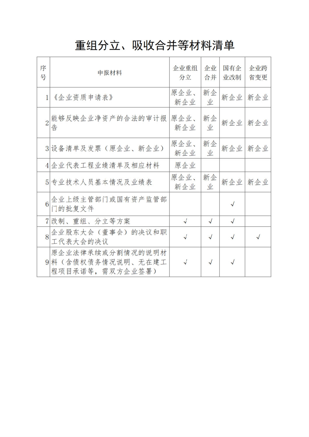 重組分立、吸收合并等材料清單.png