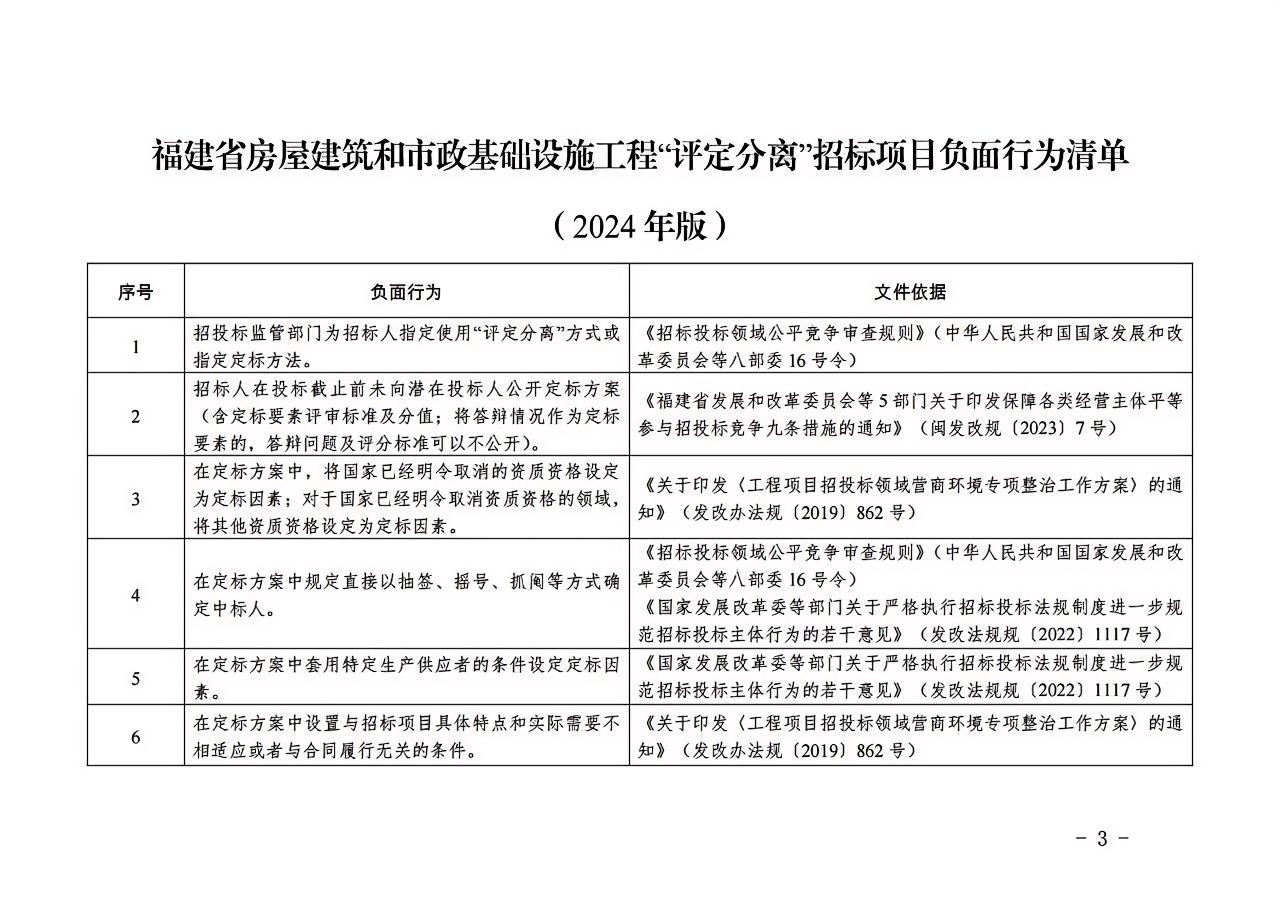 福建省房屋建筑和市政基礎(chǔ)設(shè)施工程“評定分離”招標(biāo)項目負(fù)面行為清單（2024年版）3.jpg