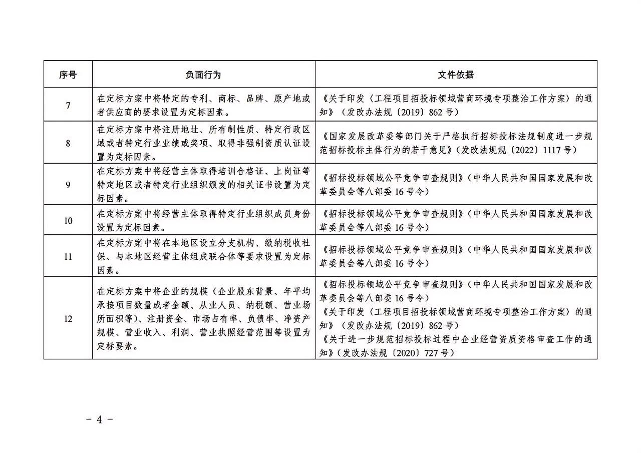 福建省房屋建筑和市政基礎(chǔ)設(shè)施工程“評定分離”招標(biāo)項目負(fù)面行為清單（2024年版）4.jpg