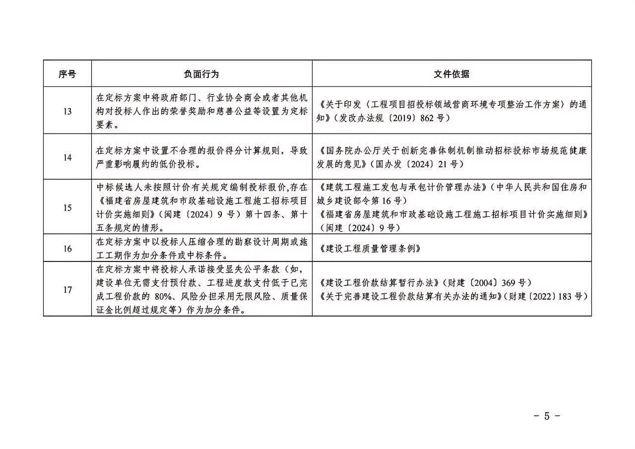 福建省房屋建筑和市政基礎(chǔ)設(shè)施工程“評定分離”招標(biāo)項目負(fù)面行為清單（2024年版）5.jpg